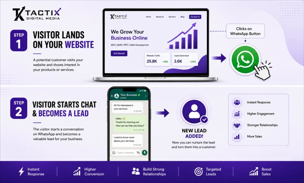 Google Ads Management Services: Stop Wasting Budget and Start Getting Real Results 1 Google Ads Management Services Stop Wasting Budget and Start Getting Real Results