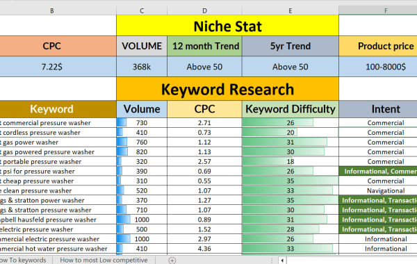 give-you-long-tail-keyword-research-competitor-analysis-and-content-title-ideas